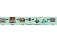 焦作市全自动还原铁压块机Y一次还原 维护容易图1