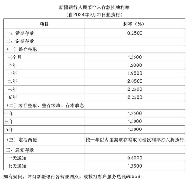 图片来源：新疆银行官方公众号