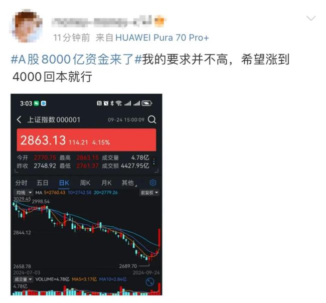 A股沸腾！暴涨100点！罕见&ldquo;大场面&rdquo;！