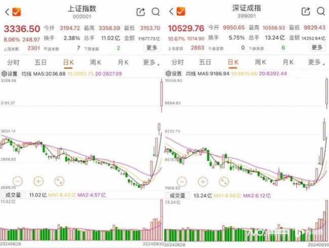 A股史诗级行情挤崩多家券商交易软件