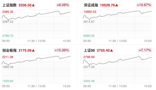 节后A股还能涨多久？专家热议后续行情