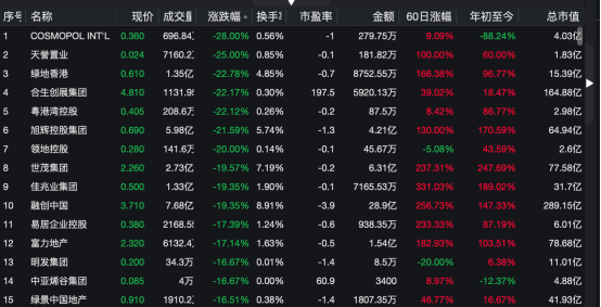 暴涨60%到大跌20%，再猛拉至涨40%，这只股罕见巨震 申万宏源香港剧震的背后
