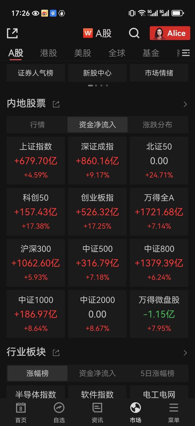 A股天量成交额传递了哪些信号