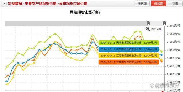 油价&ldquo;过山车&rdquo;！13日92/95号汽油价格
