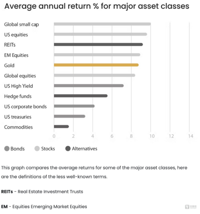 图片来源＠世界黄金协会