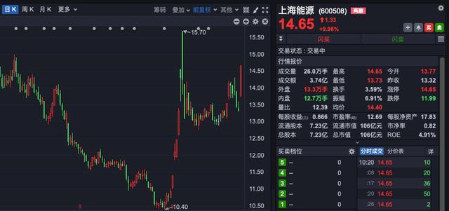 A50期货指数直线拉升 涨幅达2%