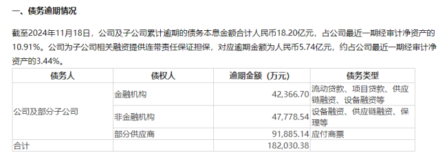 债务高垒！71.7%产能停产，任职37年董事长辞职，&ldquo;纸茅&rdquo;怎么了