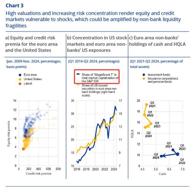 欧央行警告AI股票泡沫风险