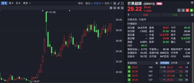 &ldquo;理性炒谷&rdquo;！A股新概念，突然爆火！一天140多条提问