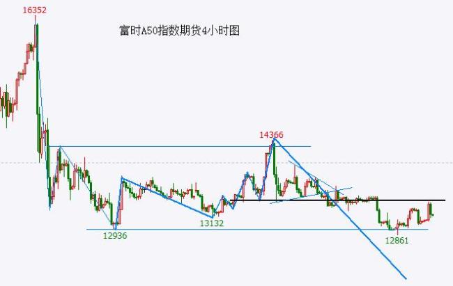 业内谈大盘12月是否会结束震荡态势 反弹或将结束