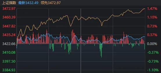 何为&ldquo;稳住股市&rdquo;，最新盘面诠释来了