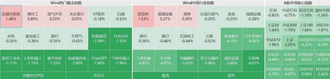 A股全线大跌 创业板指跌近4%