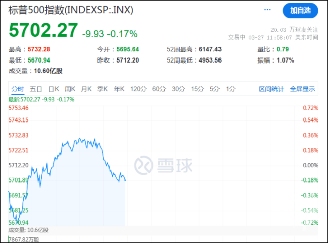 中国资产逆势上涨 中概股领涨市场