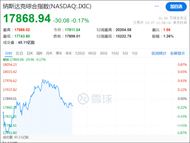 中国资产逆势上涨 中概股领涨市场