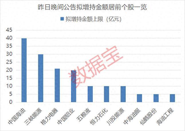 养老金新进绩优股名单