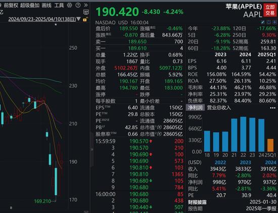 机构预测iPhone或涨价到2.5万元一台 关税压力转嫁消费者