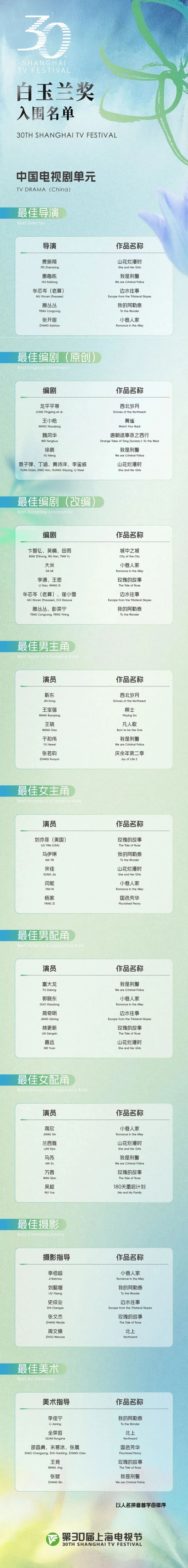刘亦菲提名白玉兰最佳女主角